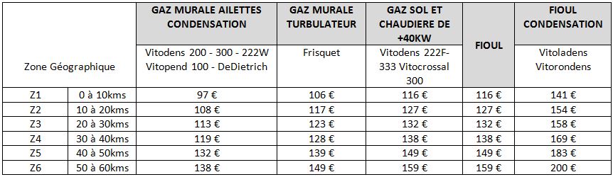 Tarifs entretiens